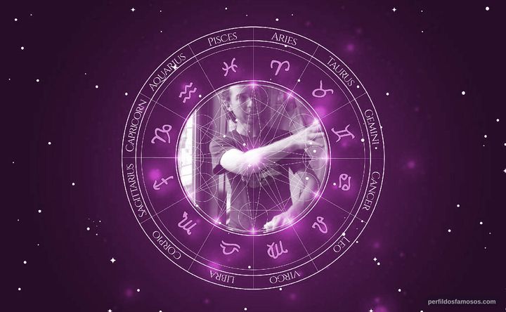 Imagem representando o mapa astral de Blake Farber