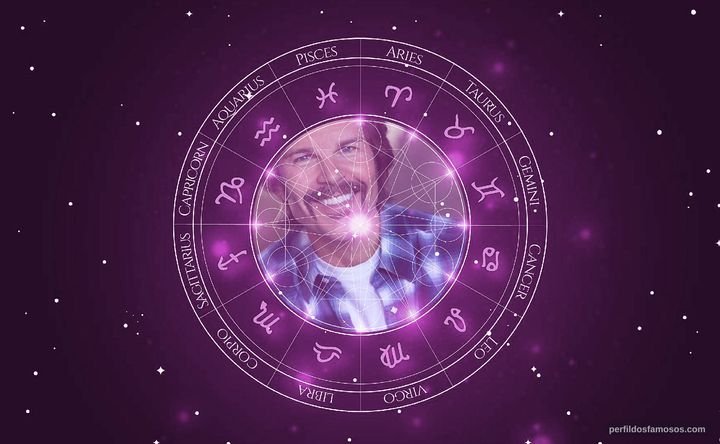 Imagem representando o mapa astral de Blake Gibbons