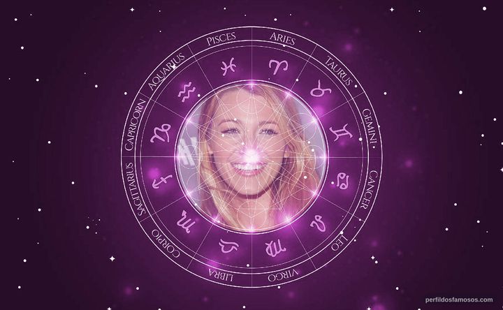 Imagem representando o mapa astral de Blake Lively