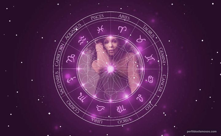 Imagem representando o mapa astral de Blythe Howard