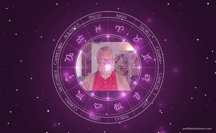 Imagem representando o mapa astral de Bo Jonsson