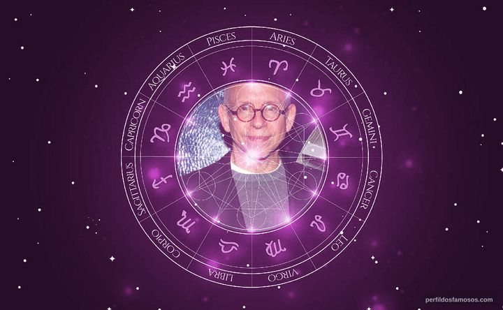Imagem representando o mapa astral de Bob Balaban
