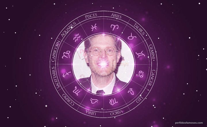 Imagem representando o mapa astral de Bob Bergen