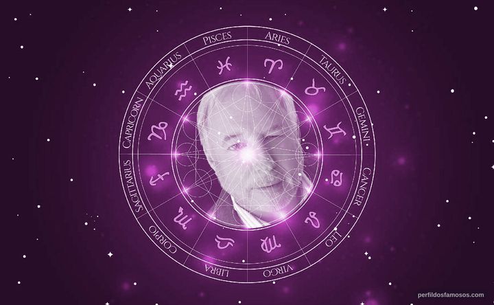 Imagem representando o mapa astral de Bob Buchholz