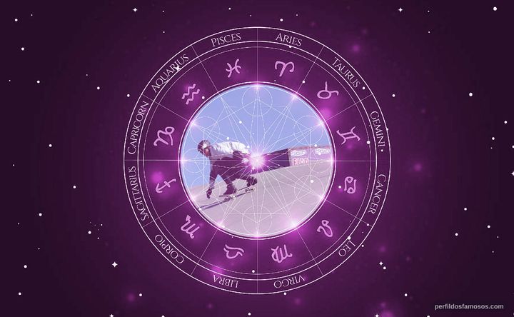 Imagem representando o mapa astral de Bob Burnquist