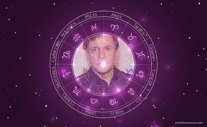 Imagem representando o mapa astral de Bob Costas
