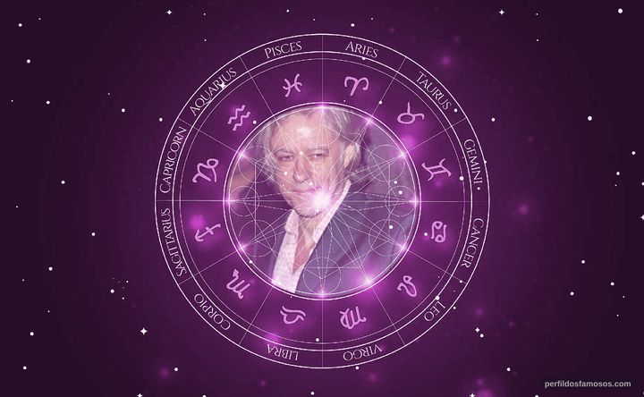 Imagem representando o mapa astral de Bob Geldof