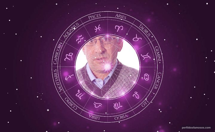 Imagem representando o mapa astral de Bob Glouberman