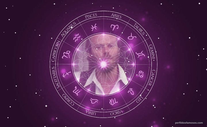 Imagem representando o mapa astral de Bob Harris