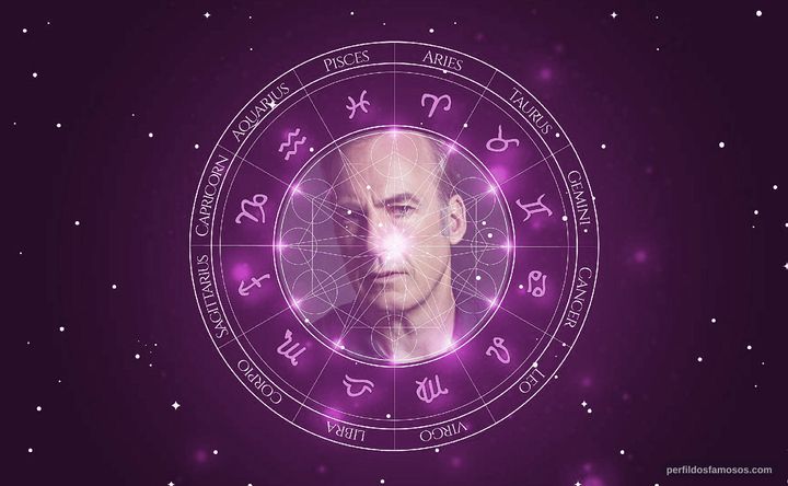 Imagem representando o mapa astral de Bob Odenkirk