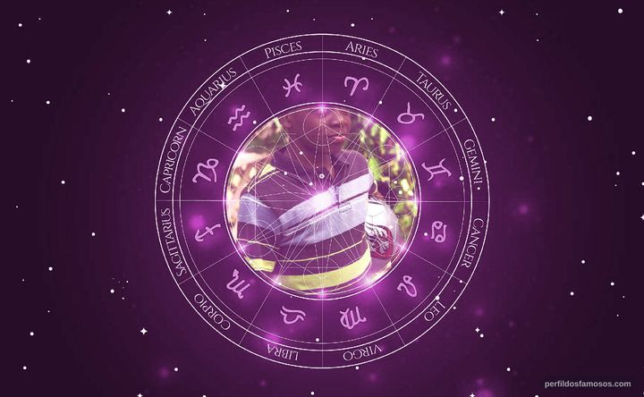 Imagem representando o mapa astral de Bobb'e J. Thompson