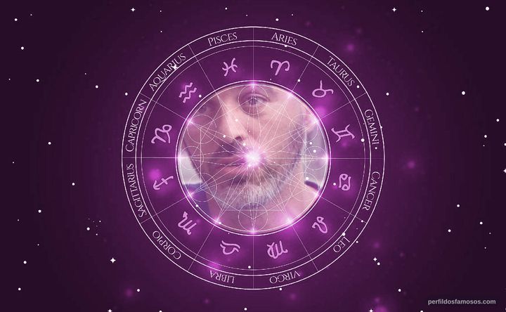 Imagem representando o mapa astral de Bobbito Garcia