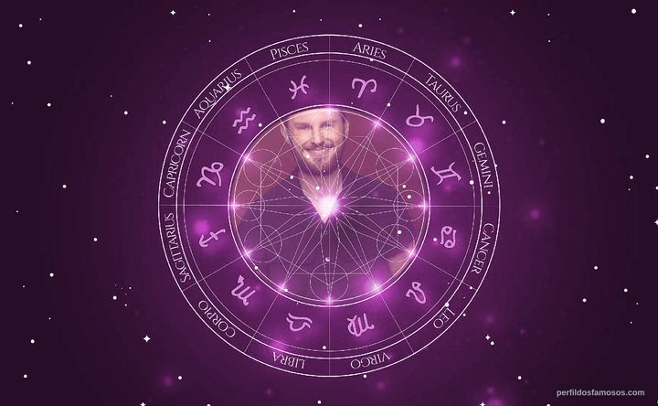 Imagem representando o mapa astral de Bobby Berk