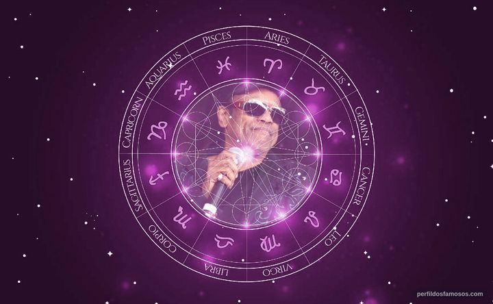 Imagem representando o mapa astral de Bobby Womack