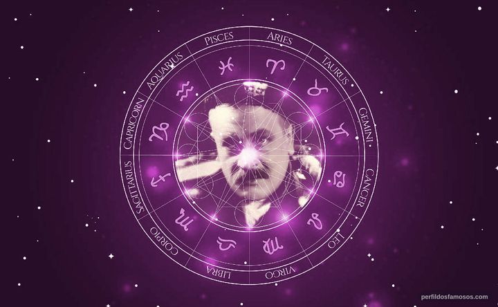 Imagem representando o mapa astral de Boguslaw Samborski