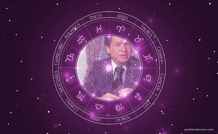 Imagem representando o mapa astral de Boni