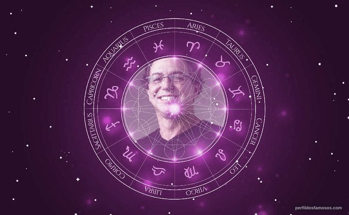 Imagem representando o mapa astral de Boninho