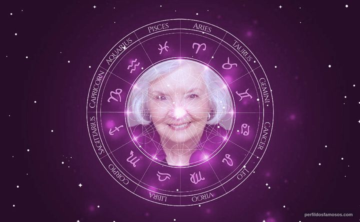 Imagem representando o mapa astral de Bonnie Johnson