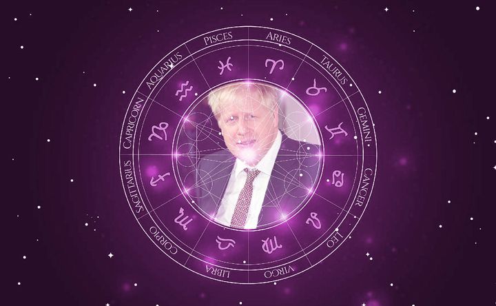 Imagem representando o mapa astral de Boris Johnson
