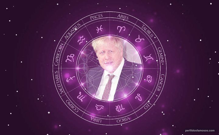 Imagem representando o mapa astral de Boris Johnson