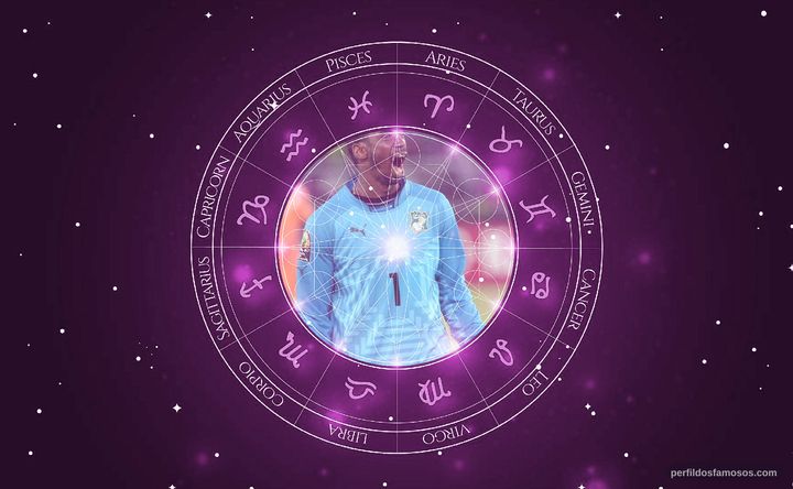 Imagem representando o mapa astral de Boubacar Barry