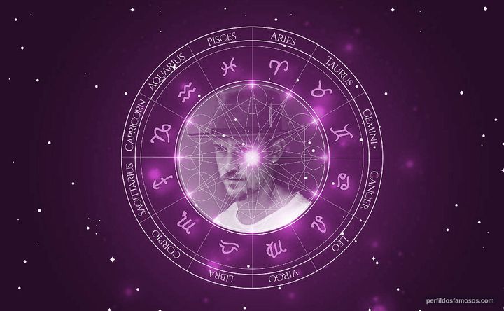 Imagem representando o mapa astral de Boyd Holbrook