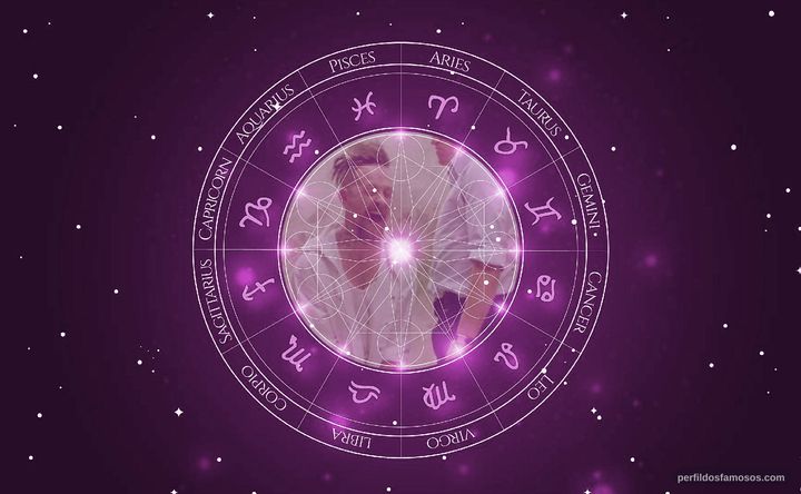 Imagem representando o mapa astral de Brad Carter