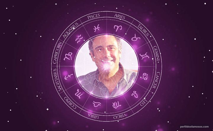Imagem representando o mapa astral de Brad Garrett