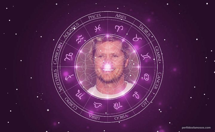 Imagem representando o mapa astral de Brad Gerlach