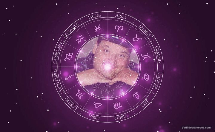Imagem representando o mapa astral de Brad Grunberg