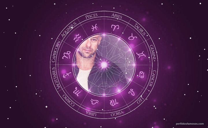 Imagem representando o mapa astral de Brad Lee Wind