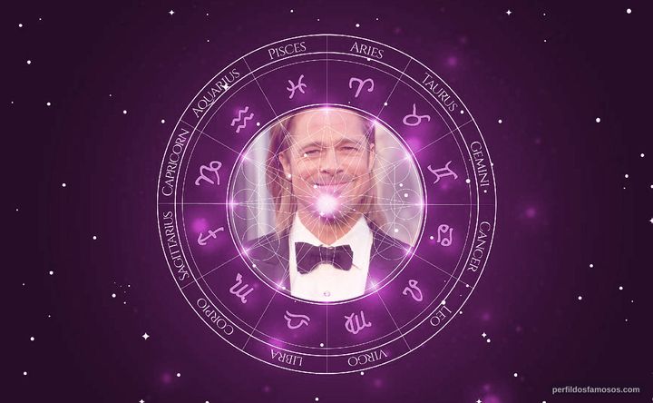 Imagem representando o mapa astral de Brad Pitt