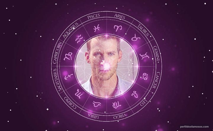 Imagem representando o mapa astral de Brad Schmidt