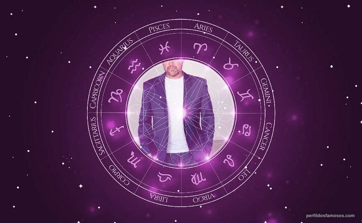 Imagem representando o mapa astral de Brad William Henke