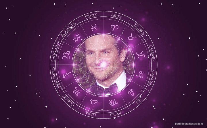 Imagem representando o mapa astral de Bradley Cooper
