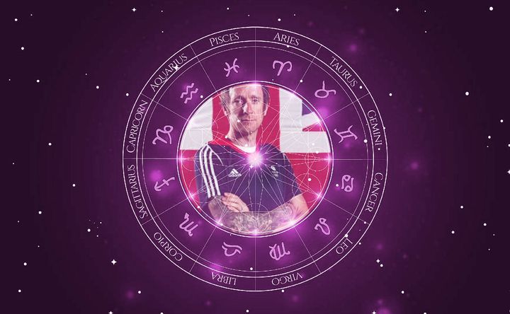 Imagem representando o mapa astral de Bradley Wiggins