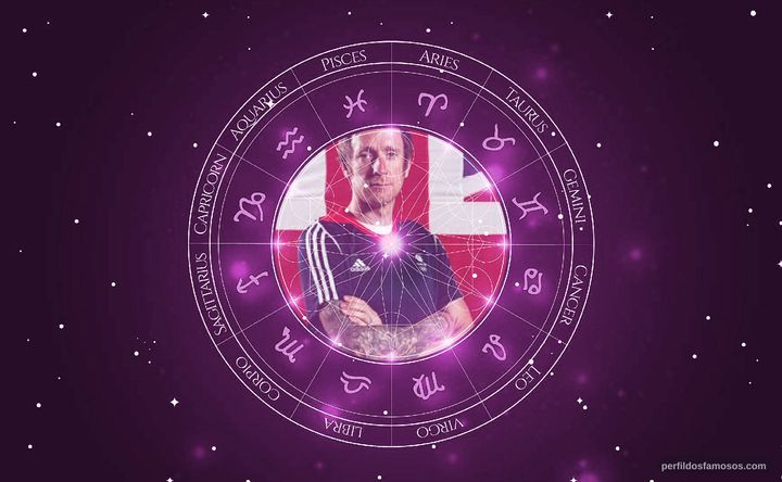 Imagem representando o mapa astral de Bradley Wiggins