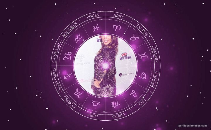 Imagem representando o mapa astral de Branca Ferrazo