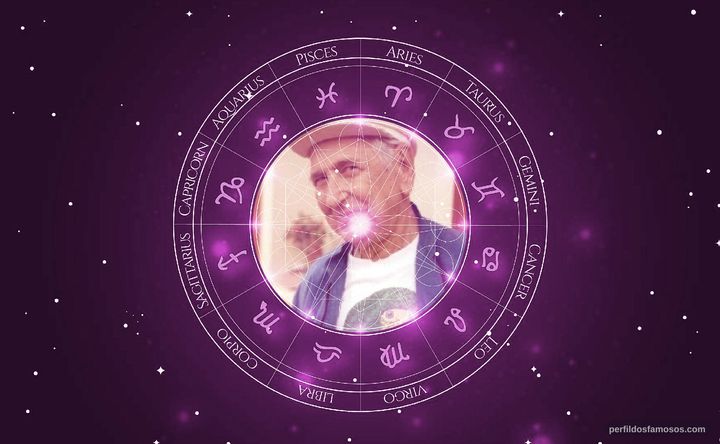 Imagem representando o mapa astral de Brandão Filho