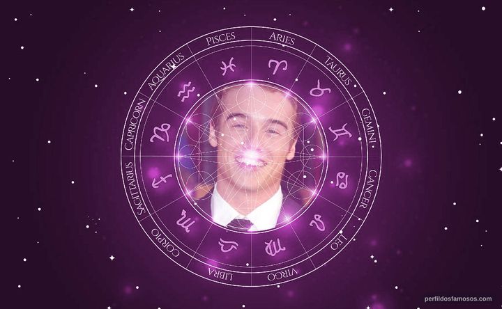 Imagem representando o mapa astral de Brando Eaton