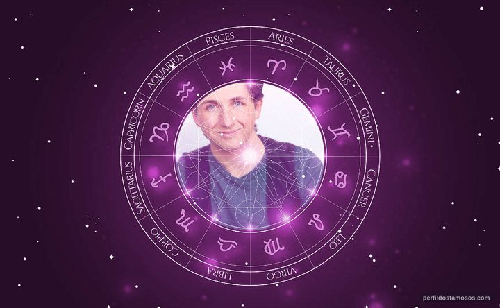 Imagem representando o mapa astral de Brandon Killham