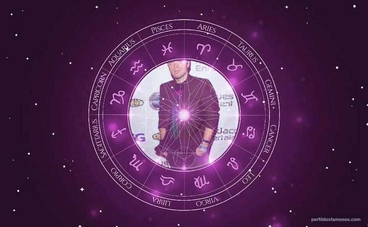 Imagem representando o mapa astral de Brandon Slagle