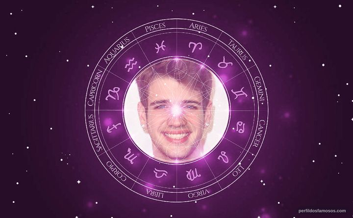 Imagem representando o mapa astral de Brandon Tyler Russell