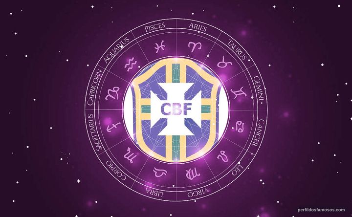 Imagem representando o mapa astral de Brazil National Football Team