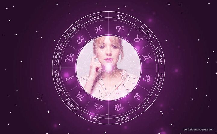 Imagem representando o mapa astral de Brea Grant