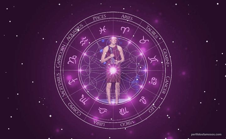 Imagem representando o mapa astral de Breanna Stewart
