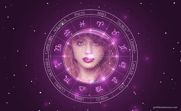 Imagem representando o mapa astral de Brenda Sabryna