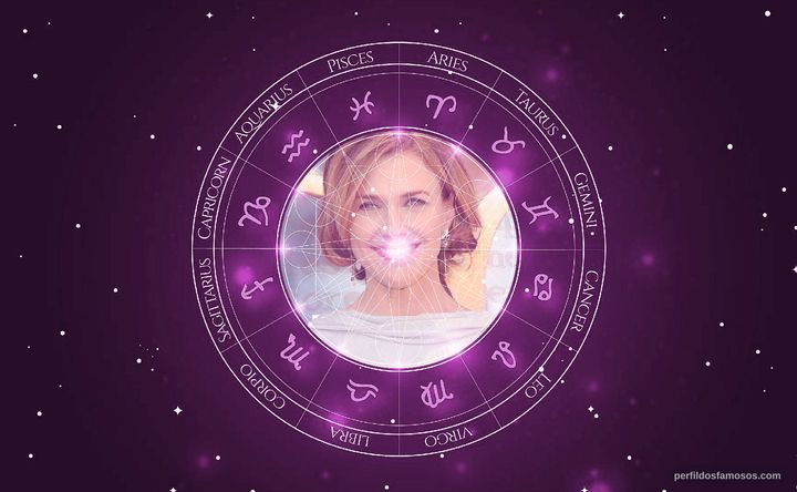 Imagem representando o mapa astral de Brenda Strong