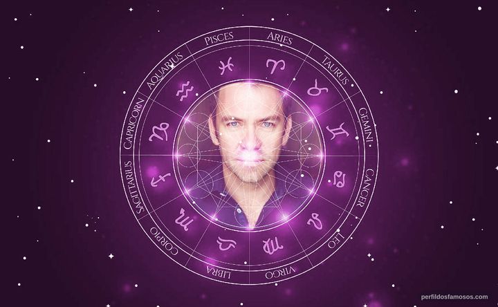 Imagem representando o mapa astral de Brendan Cowell