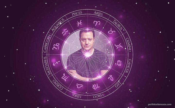Imagem representando o mapa astral de Brendan Fraser